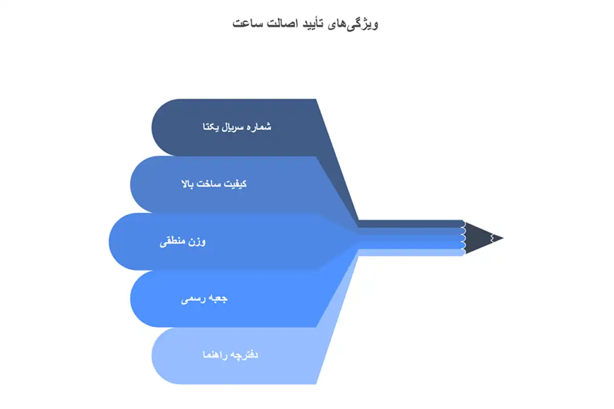 راه های تشخیص ساعت اصل