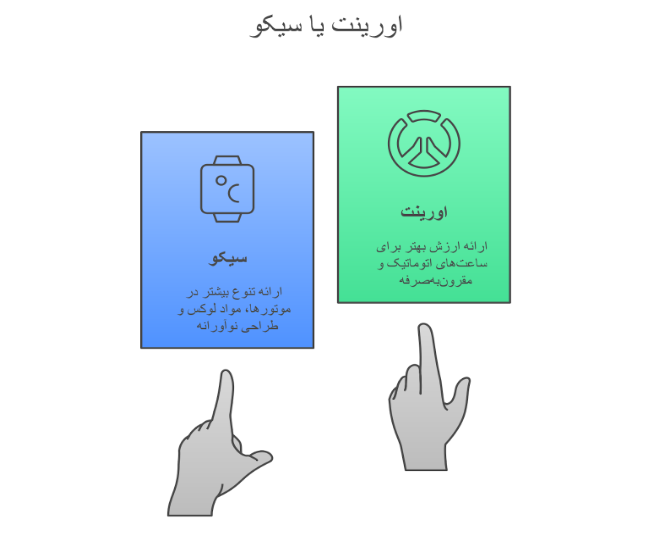 اورینت یا سیکو