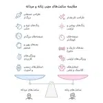 مقایسه ساعت مردانه و زنانه