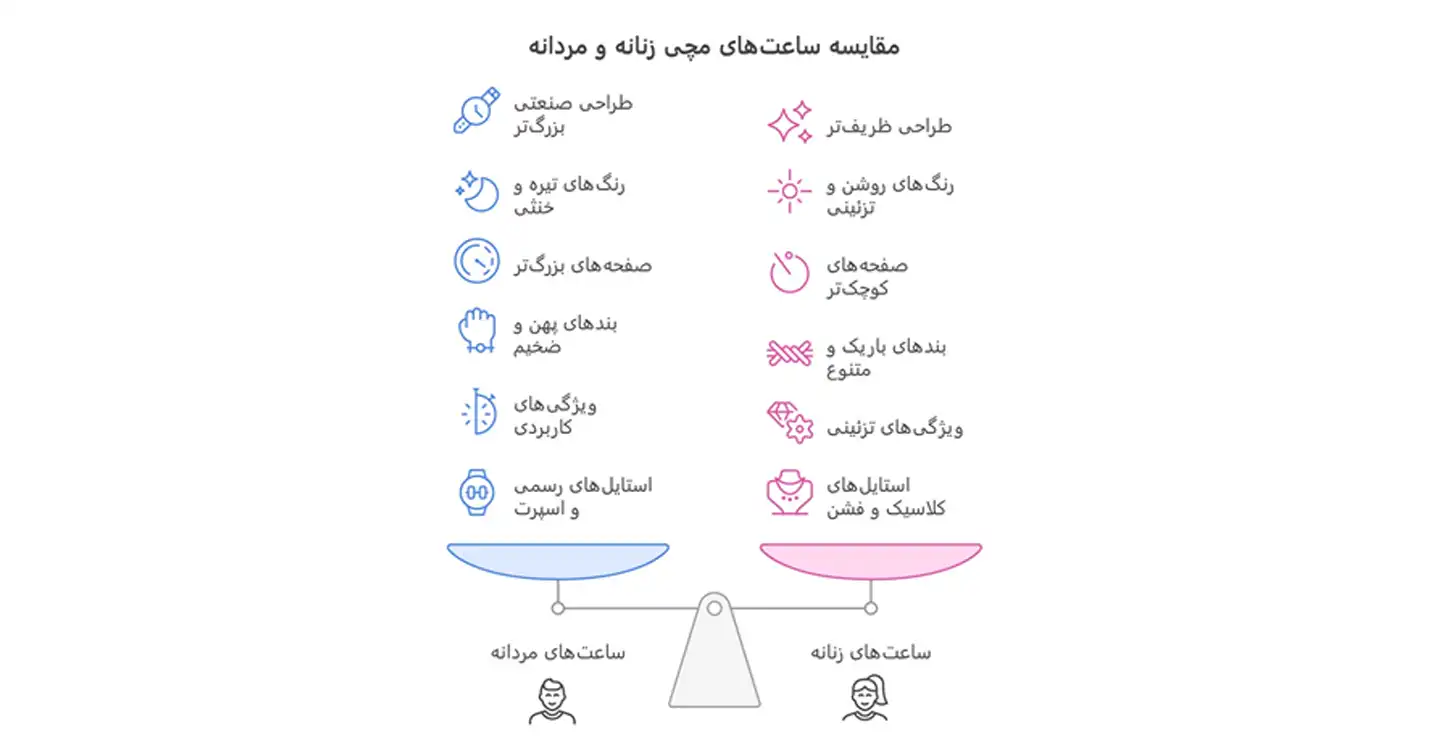 مقایسه ساعت مردانه و زنانه