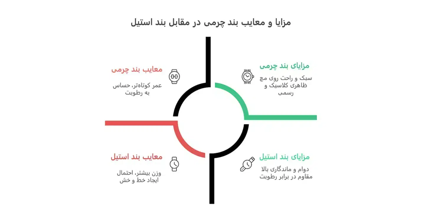 مزایا و معایب ساعت بند چرمی و فلزی