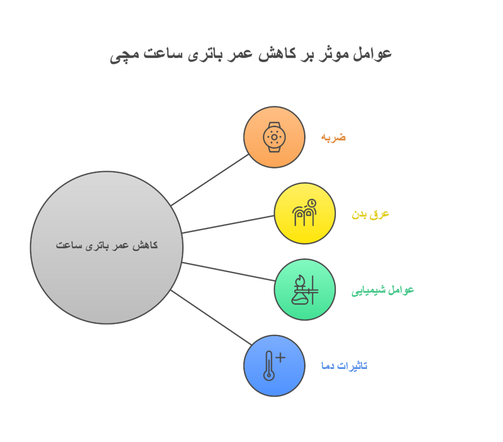 کاهش عمر باتری ساعت مچی