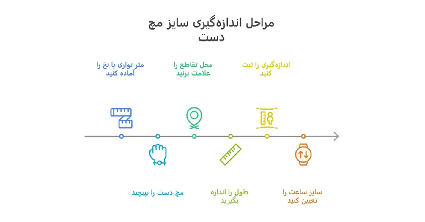 اندازه گیری ساعت مچی