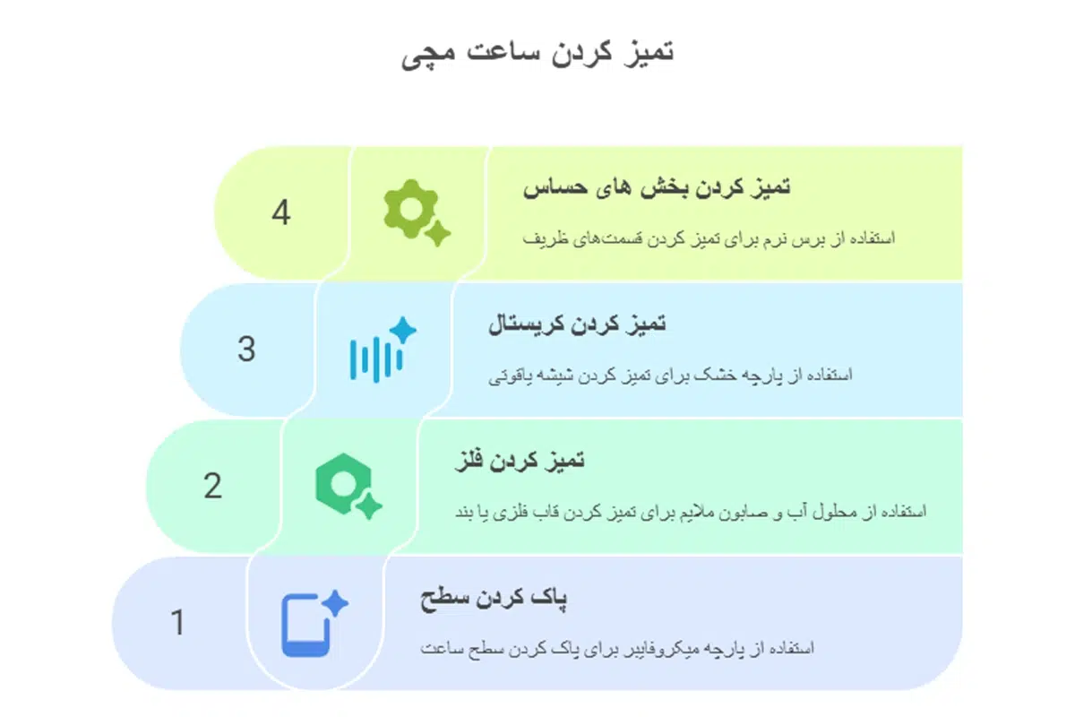 تمیز کردن ساعت مچی