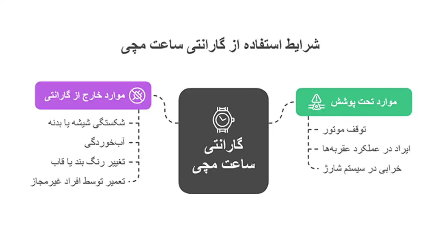 استفاده از گارانتی ساعت مچی