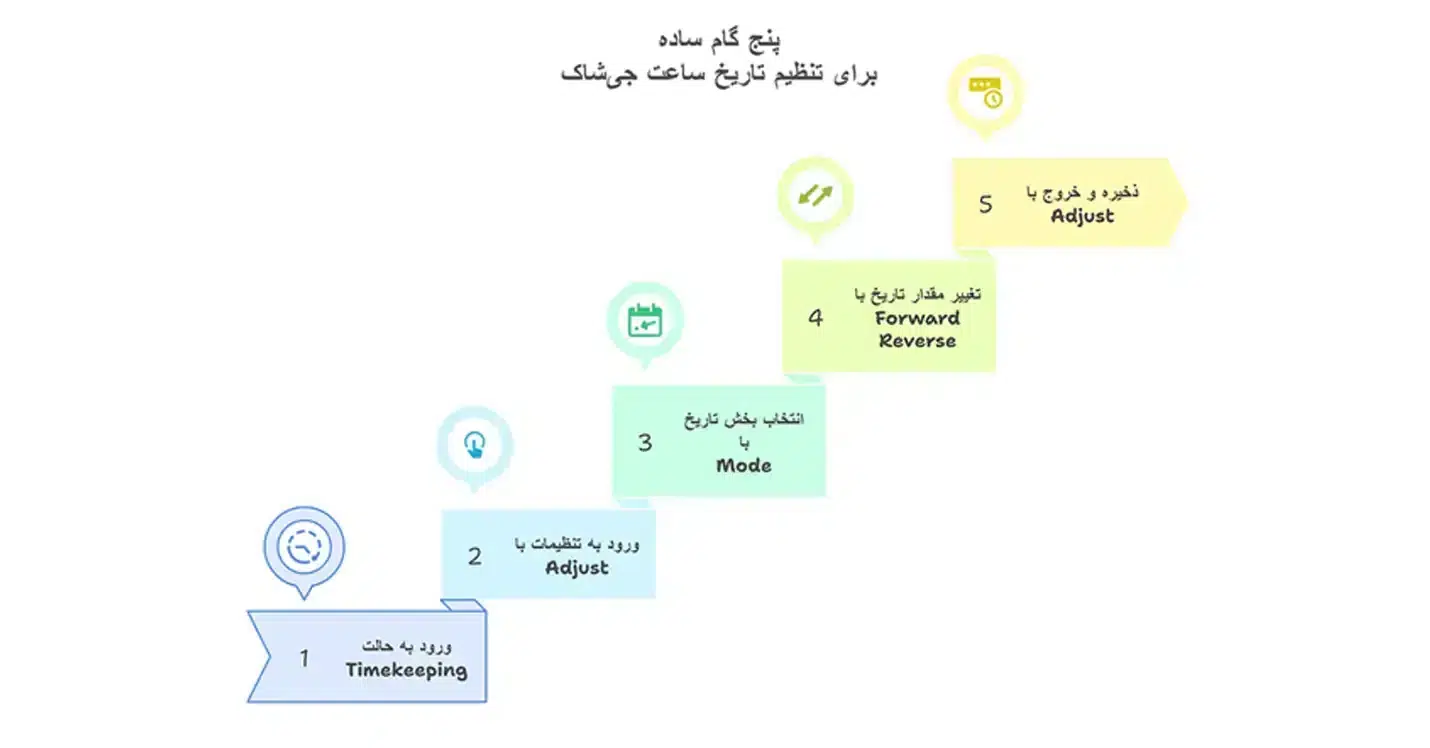 تنظیم ساعت جی شاک