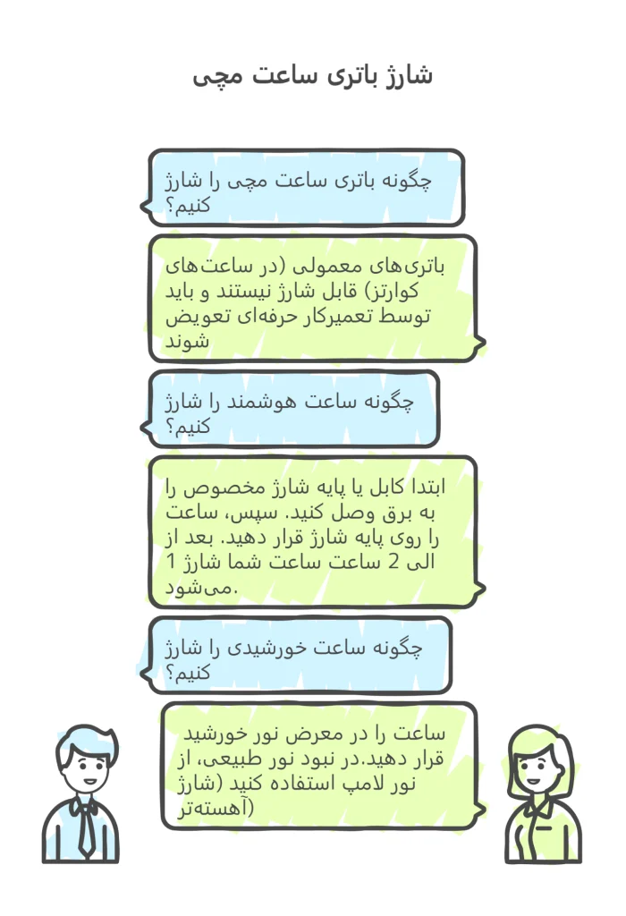 راهنما: چگونه باتری ساعت مچی را شارژ کنیم