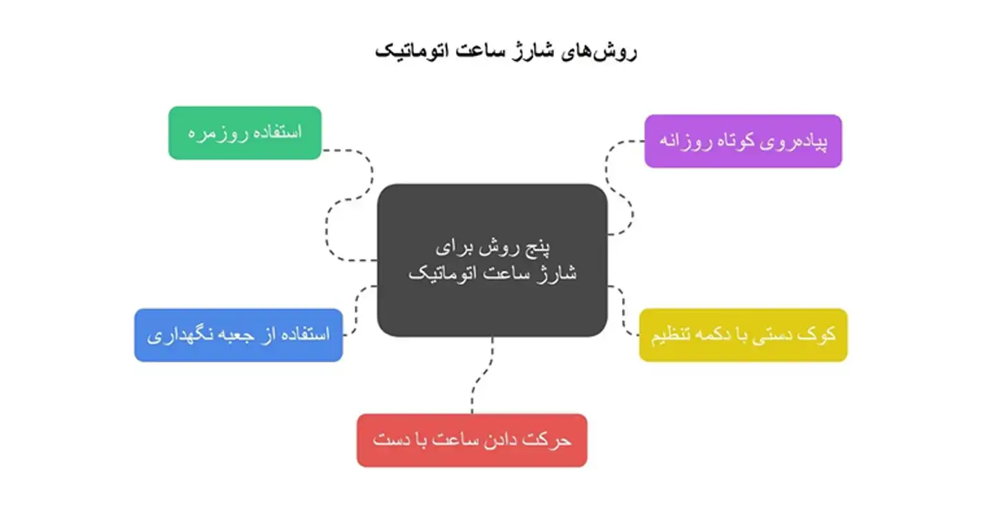 شارژ ساعت اتوماتیک
