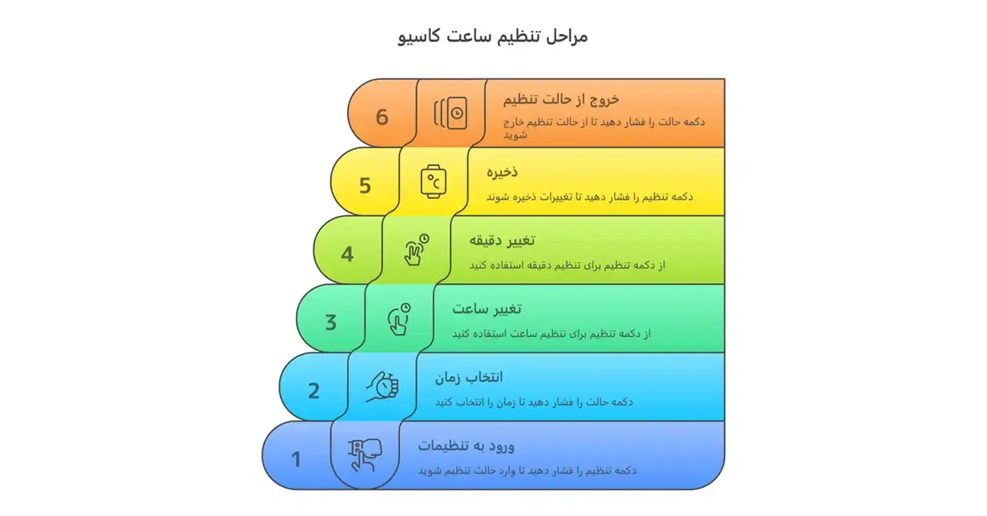مراحل تنظیم ساعت کاسیو