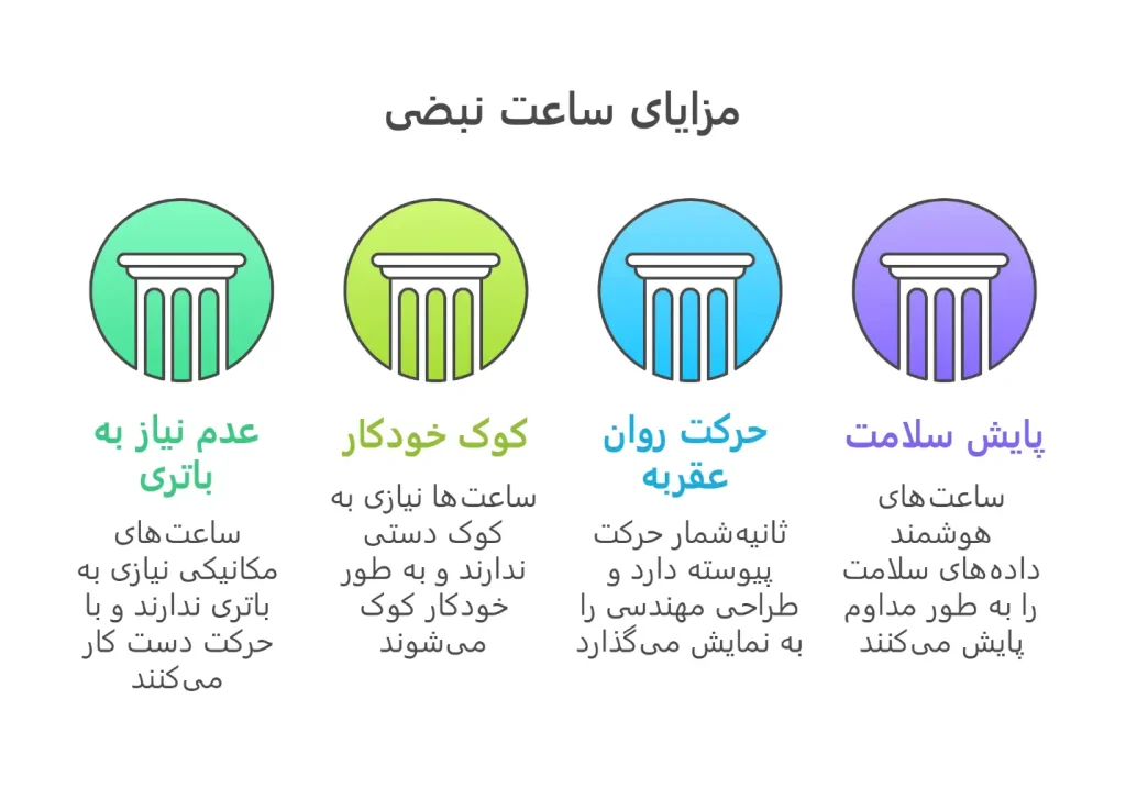 مزایای ساعت نبضی