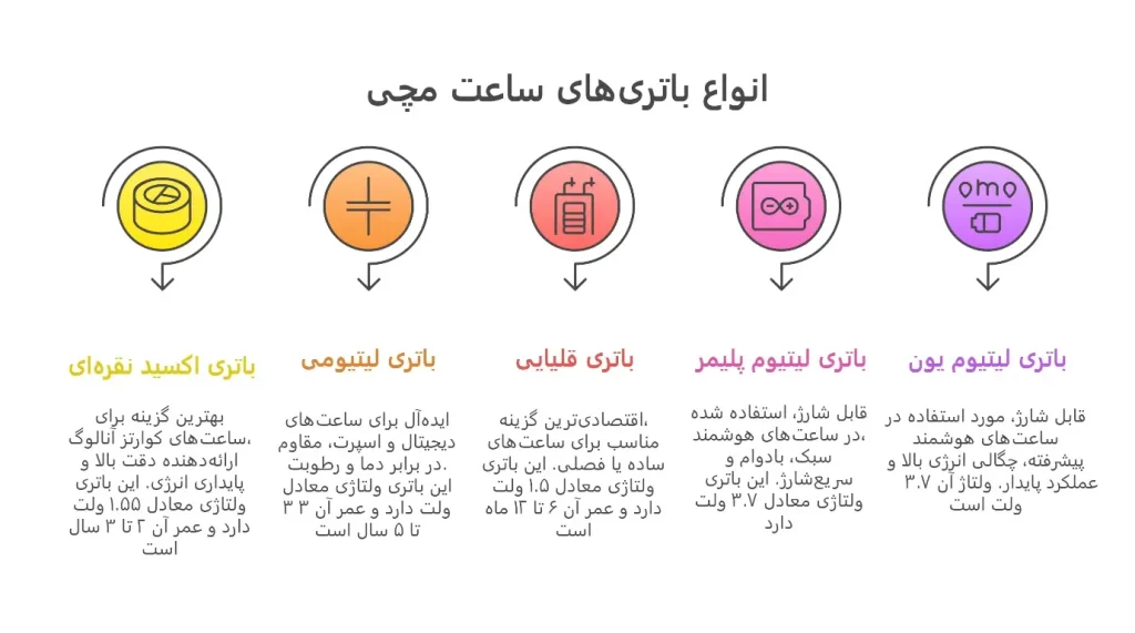 انواع باتری ساعت