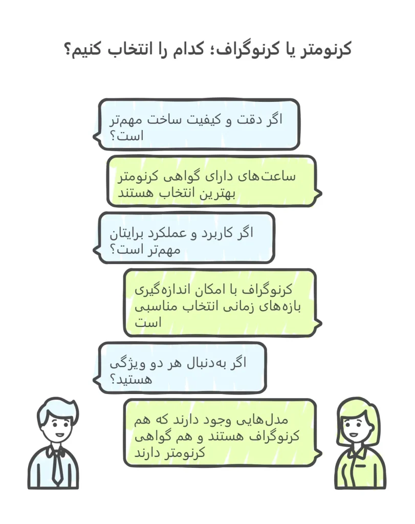 کرنومتر یا کرنوگراف کدام را انتخاب کنیم؟ 