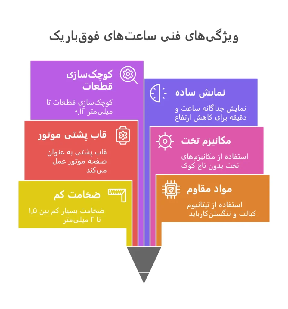 ویژگی های فنی ساعت های فوق باریک
