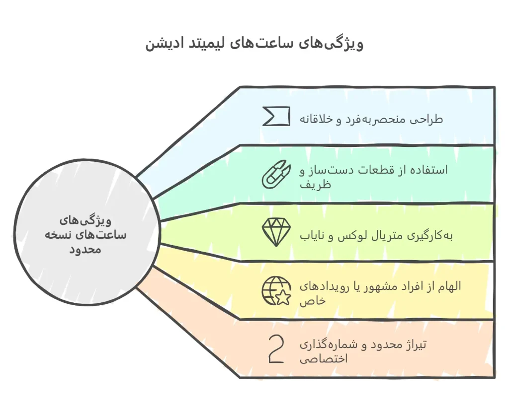 ویژگی های ساعت لیمیتد ادیشن چه هستند