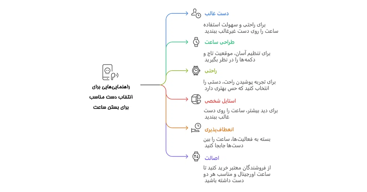 اینفوگرافیک