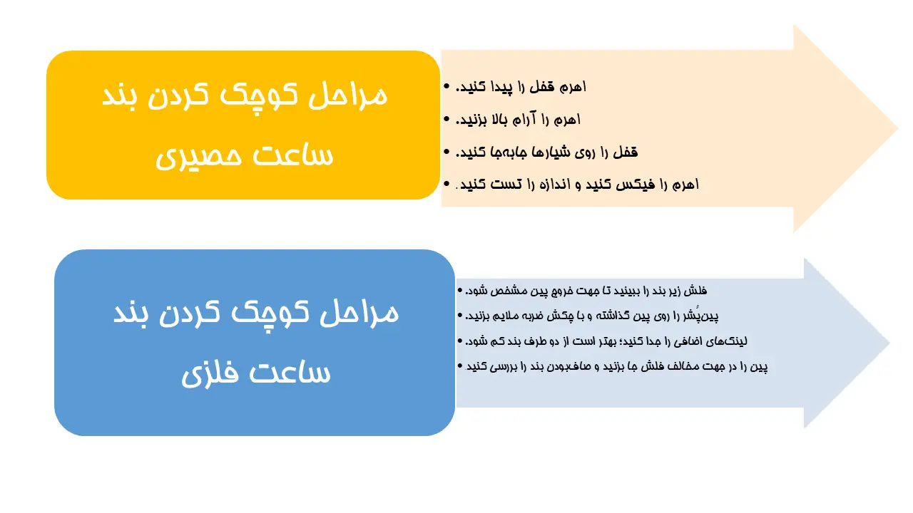 مراحل کوتاه کردن بند ساعت فلزی