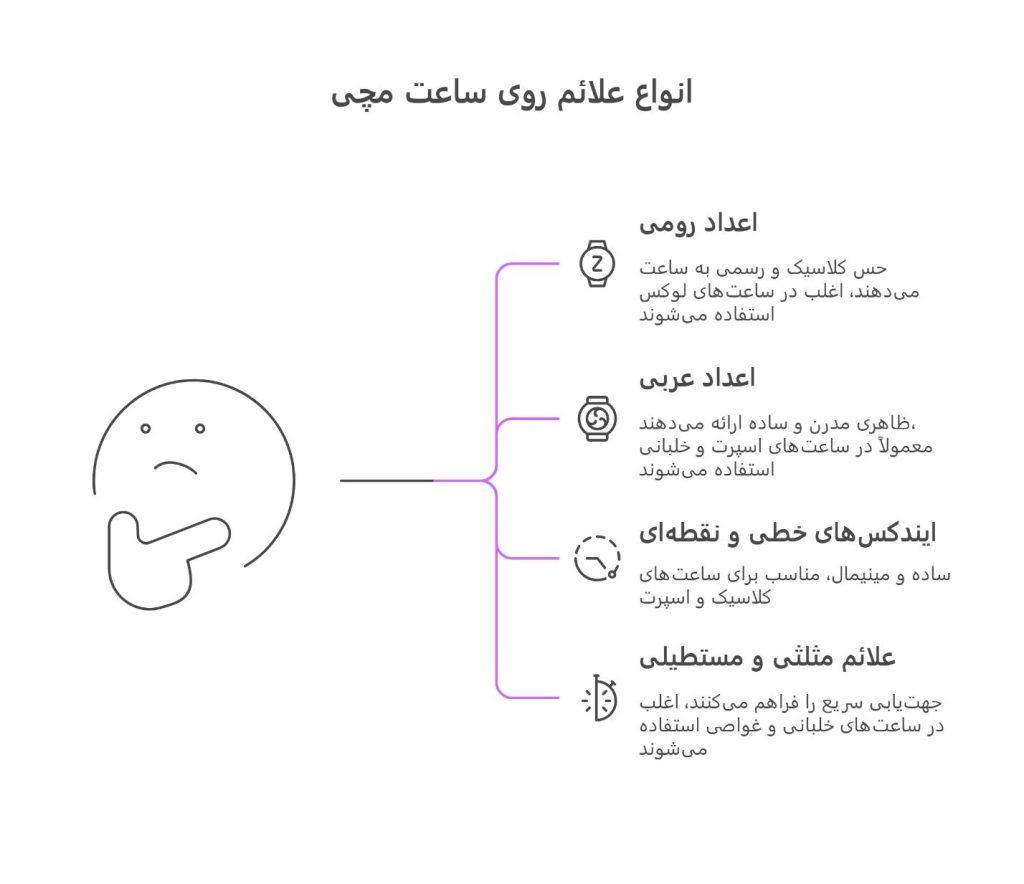 انواع علائم روی ساعت مچی
