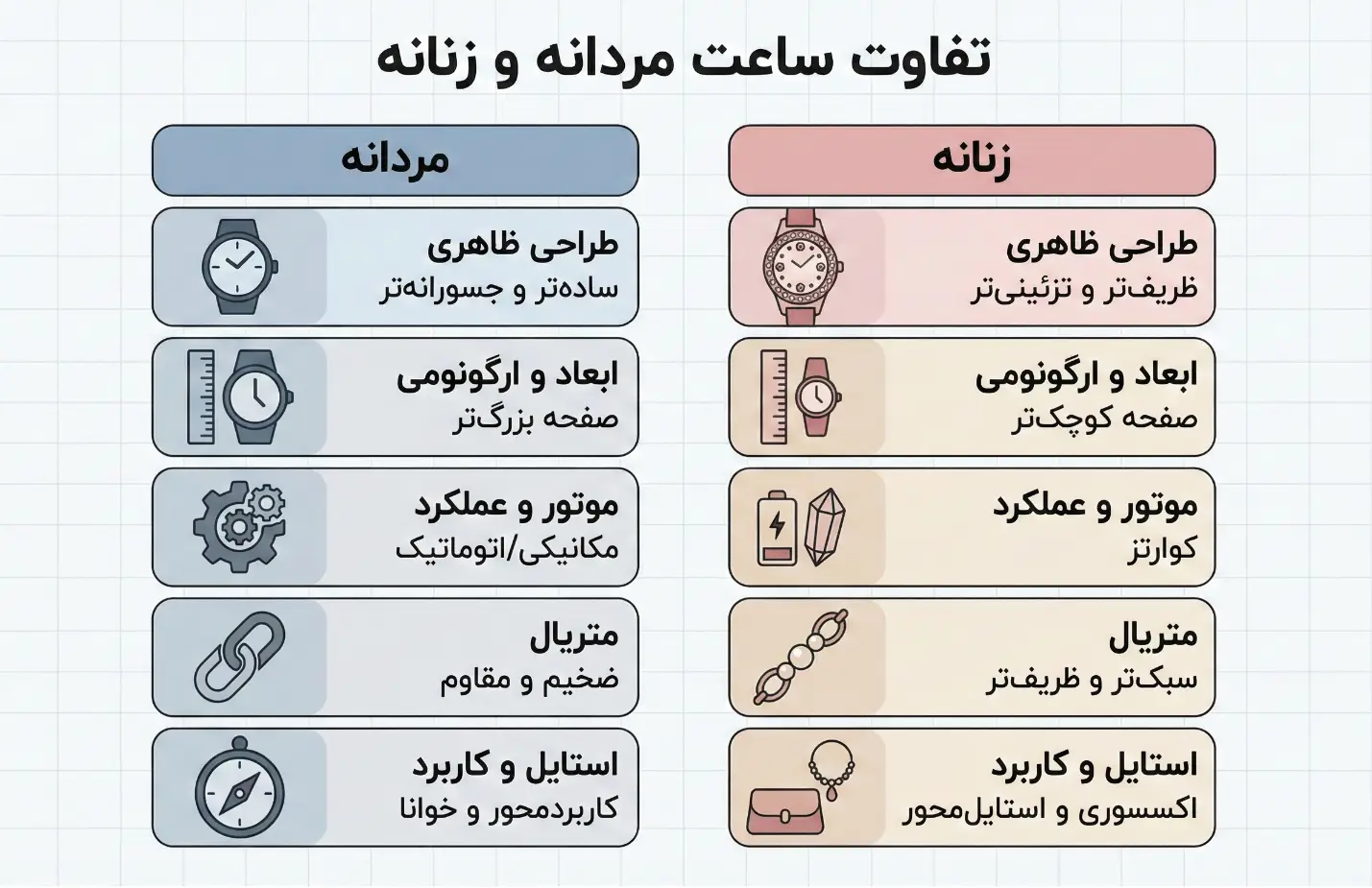 تفاوت ساعت مردانه و زنانه