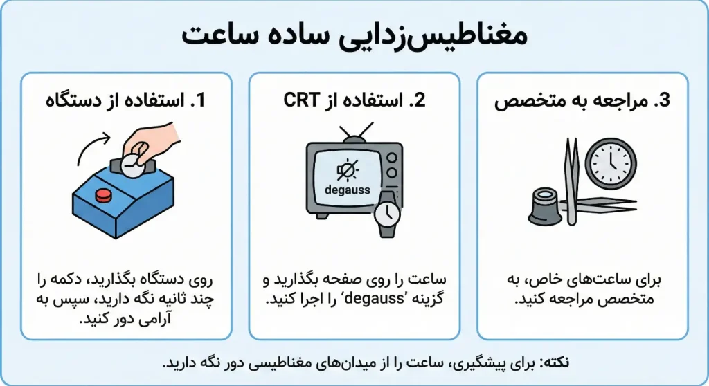 مغناطیس زدایی ساده ساعت