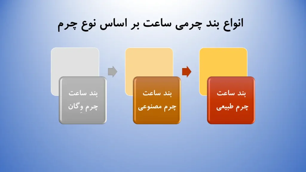 انواع بند چرمی ساعت بر اساس نوع چرم