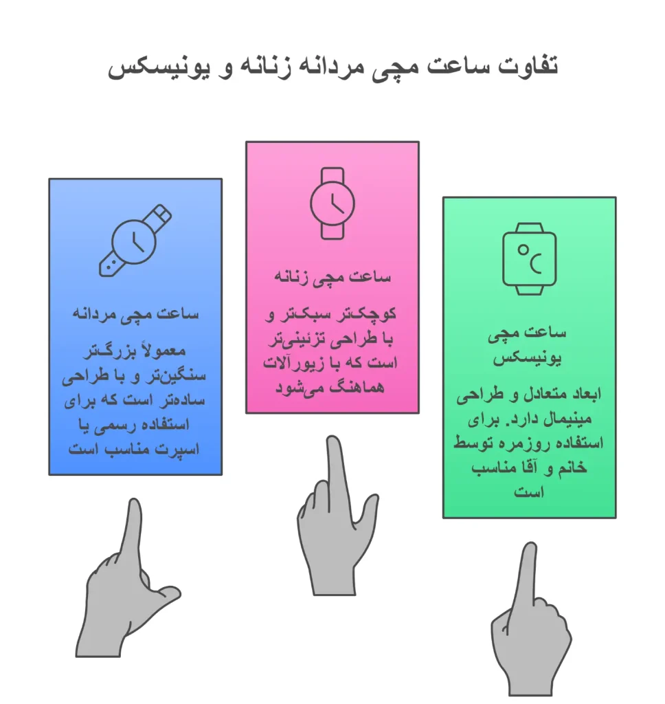 تفاوت تفاوت ساعت مچی مردانه زنانه و یونیسکس