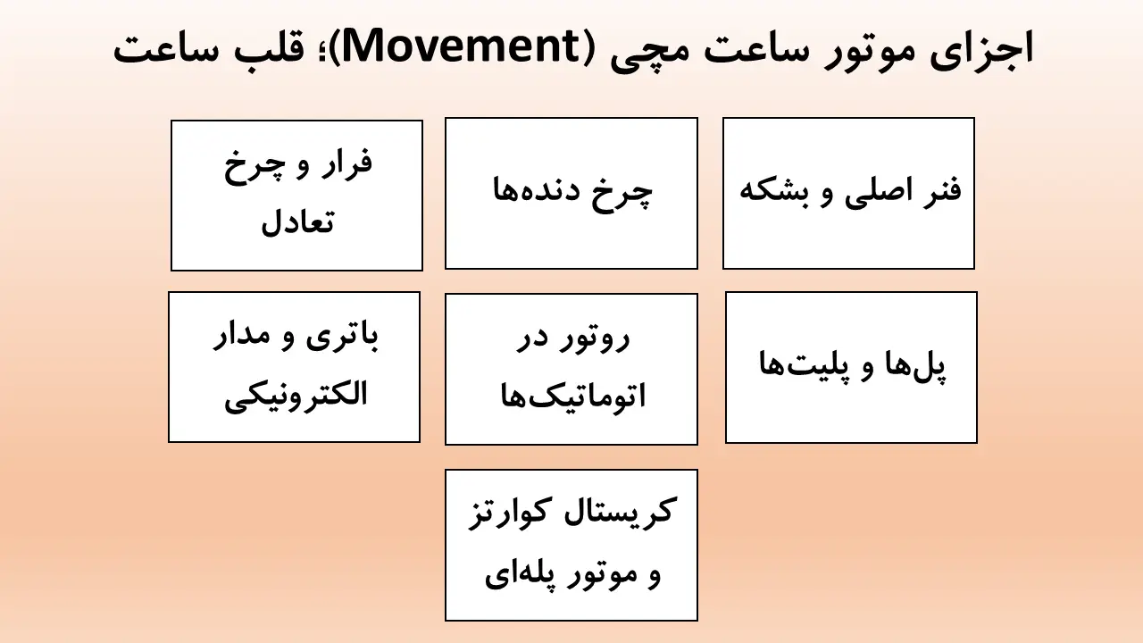 انواع موتور ساعت مچی