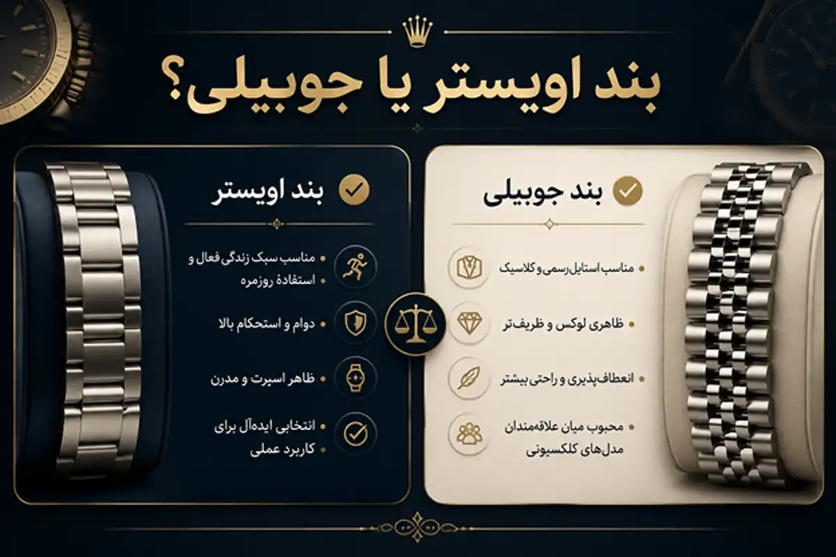 بند اویستر یا جوبیلی
