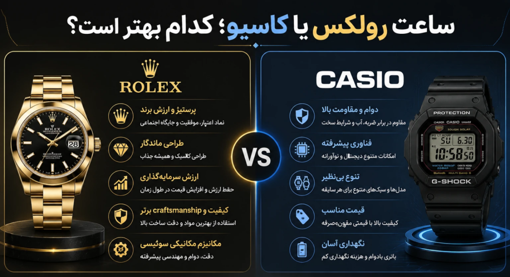 ساعت رولکس یا کاسیو کدام بهتر است؟