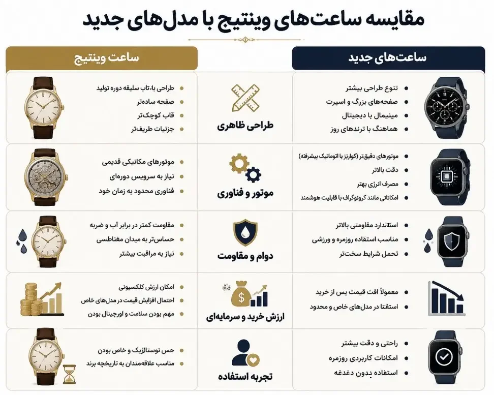 مقایسه ساعت های وینتیج با مدل های جدید