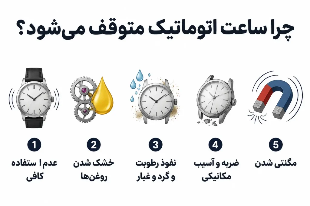 بررسی علت خواب ماندن ساعت مچی