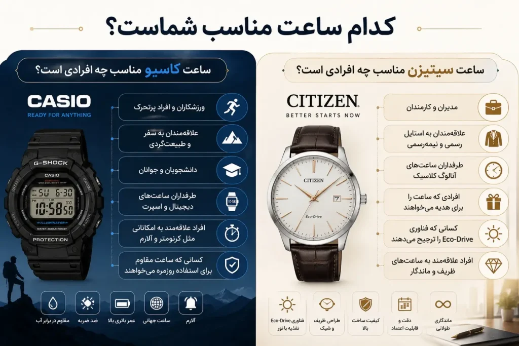 کدام ساعت مناسب شماست