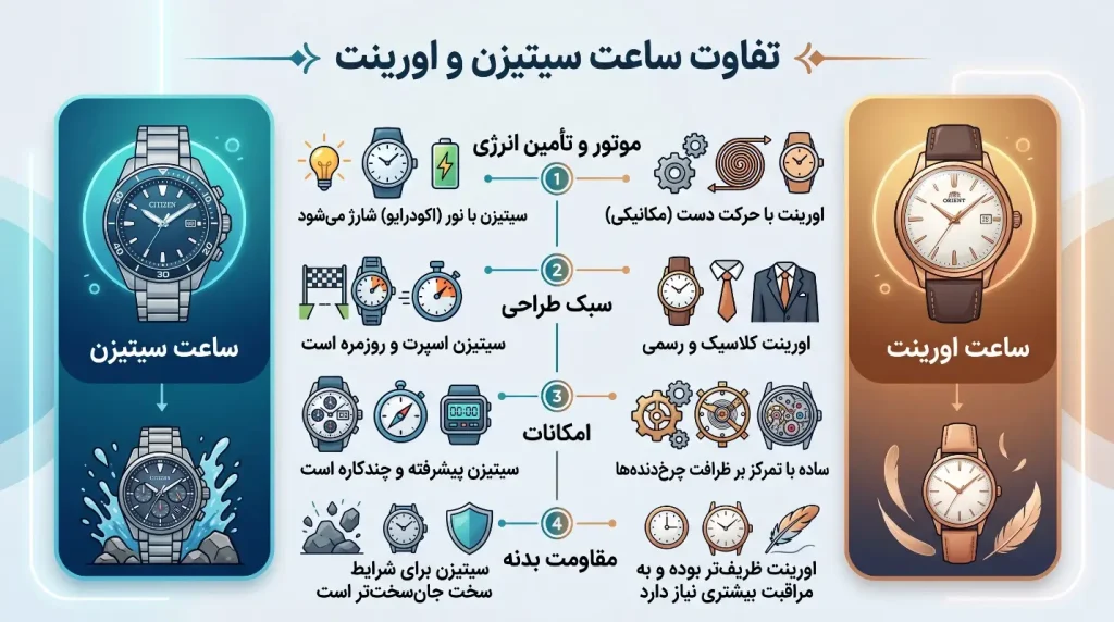 تفاوت ساعت سیتیزن و اورینت