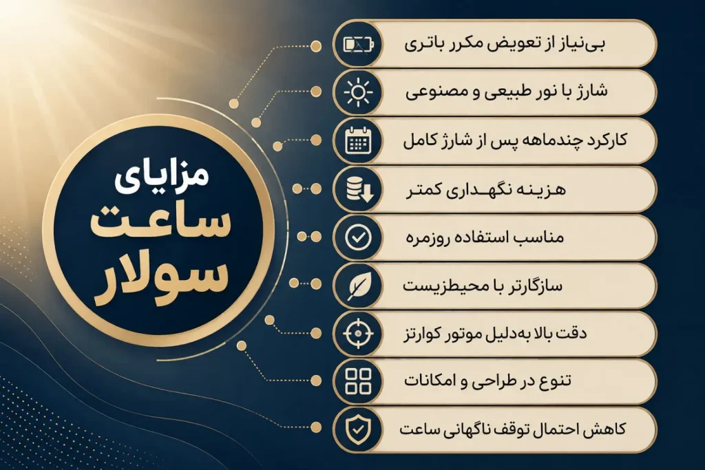 مزایا و معایب ساعت سولار