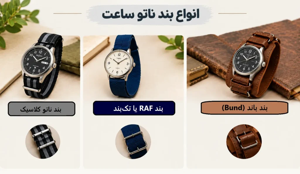 انواع بند ناتو برای ساعت ها