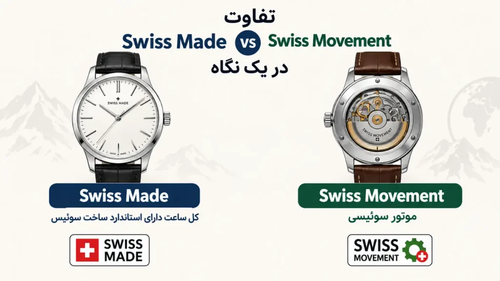 تفاوت Swiss Made و Swiss Movement در ساعت ها