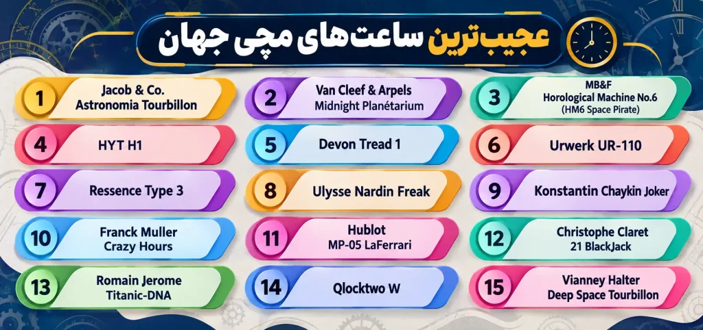 عجیب ترین ساعت های مچی با الهام از کیهان و سیارات